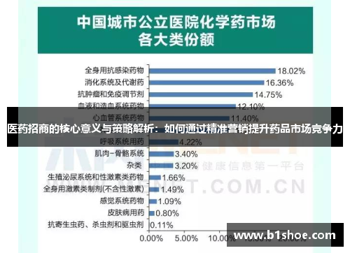 医药招商的核心意义与策略解析：如何通过精准营销提升药品市场竞争力