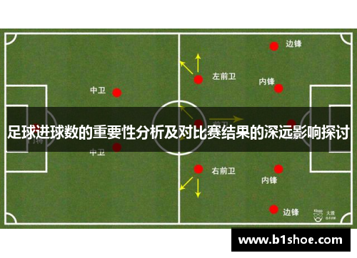 足球进球数的重要性分析及对比赛结果的深远影响探讨